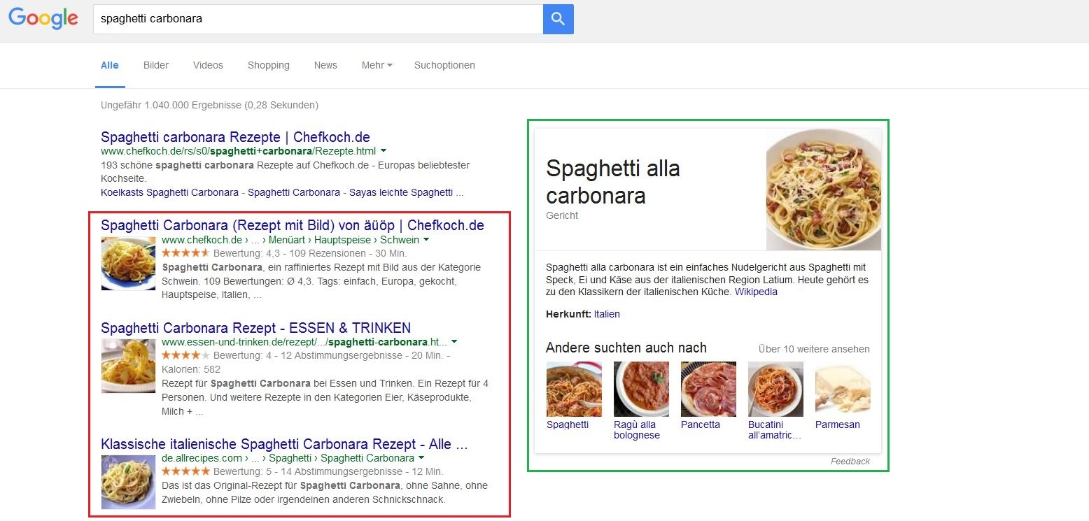 Image: Google-SERPs with Rich Snippets